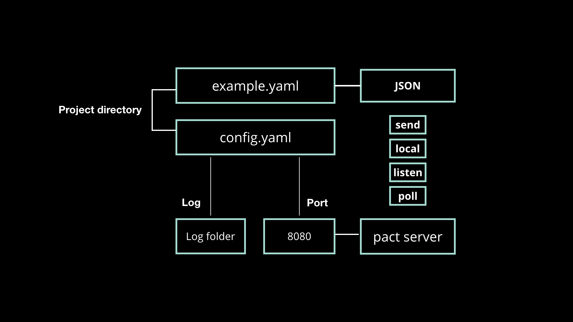 1-overview